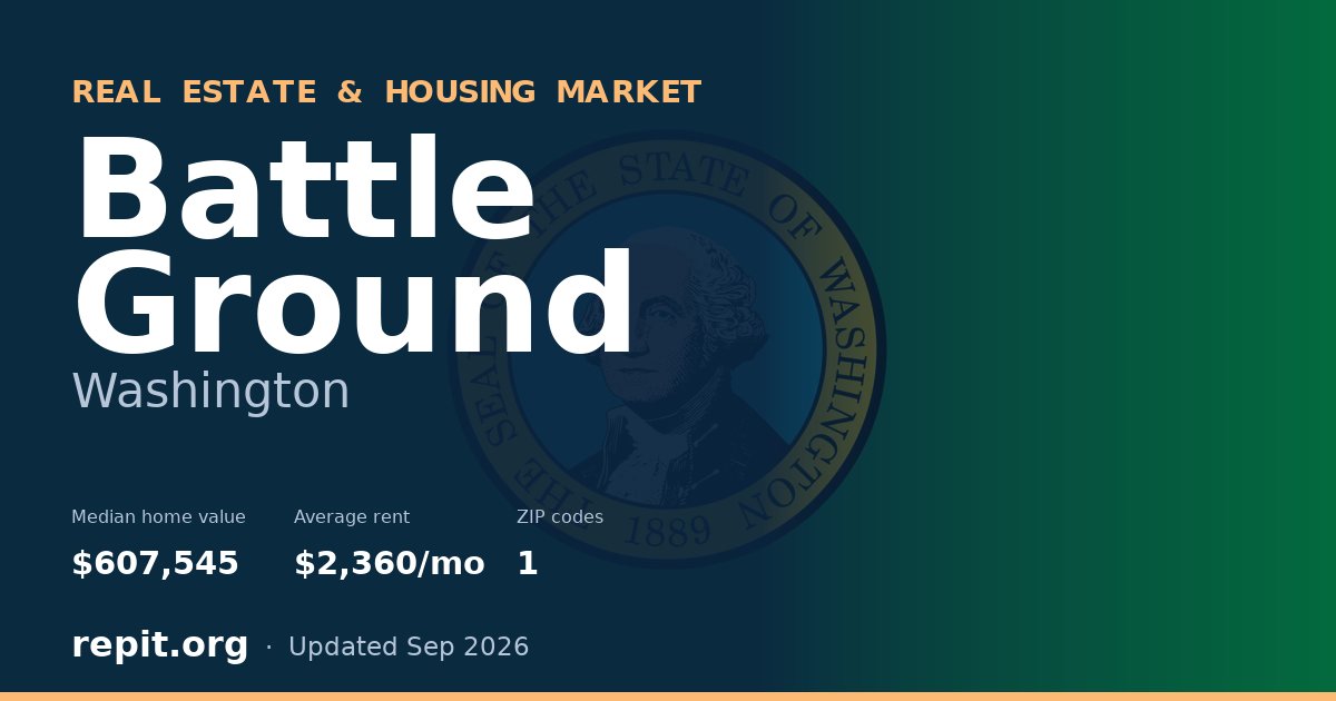 Battle Ground, WA real estate and housing market — median home value $607,545, average rent $2,360/mo, 1 ZIP code