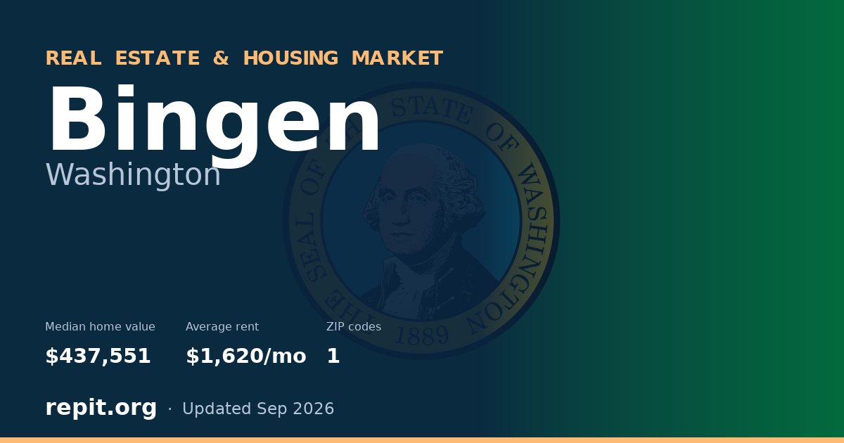 Bingen, WA real estate and housing market — median home value $437,551, average rent $1,620/mo, 1 ZIP code