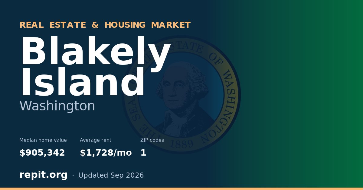 Blakely Island, WA real estate and housing market — median home value $905,342, average rent $1,728/mo, 1 ZIP code