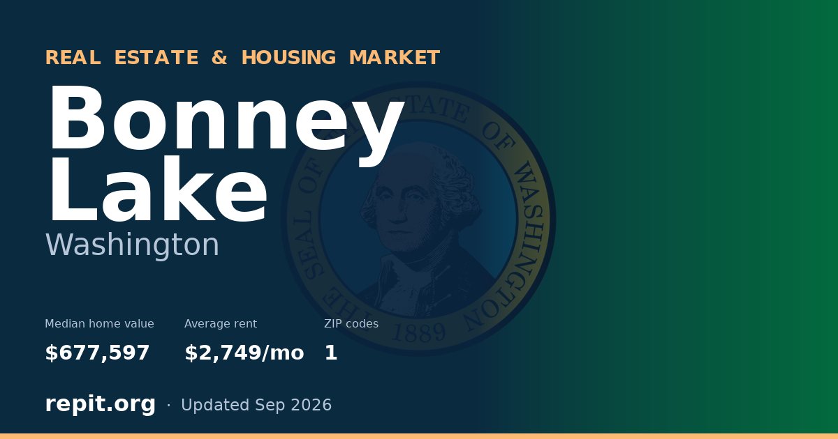 Bonney Lake, WA real estate and housing market — median home value $677,597, average rent $2,749/mo, 1 ZIP code