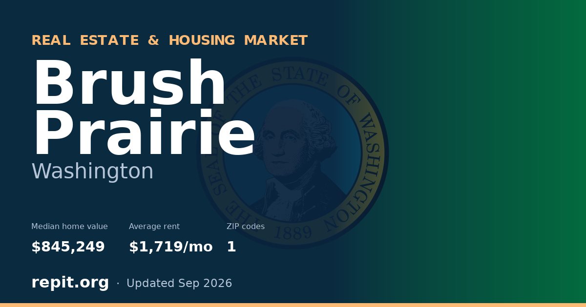 Brush Prairie, WA real estate and housing market — median home value $845,249, average rent $1,719/mo, 1 ZIP code