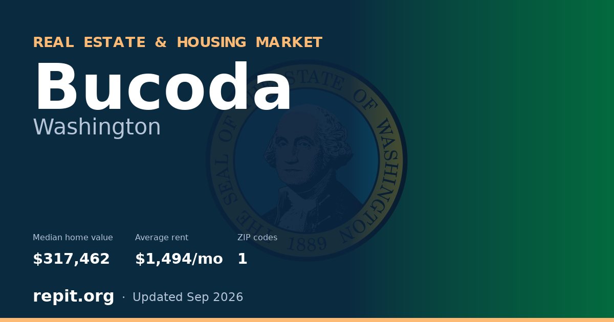 Bucoda, WA real estate and housing market — median home value $317,462, average rent $1,494/mo, 1 ZIP code