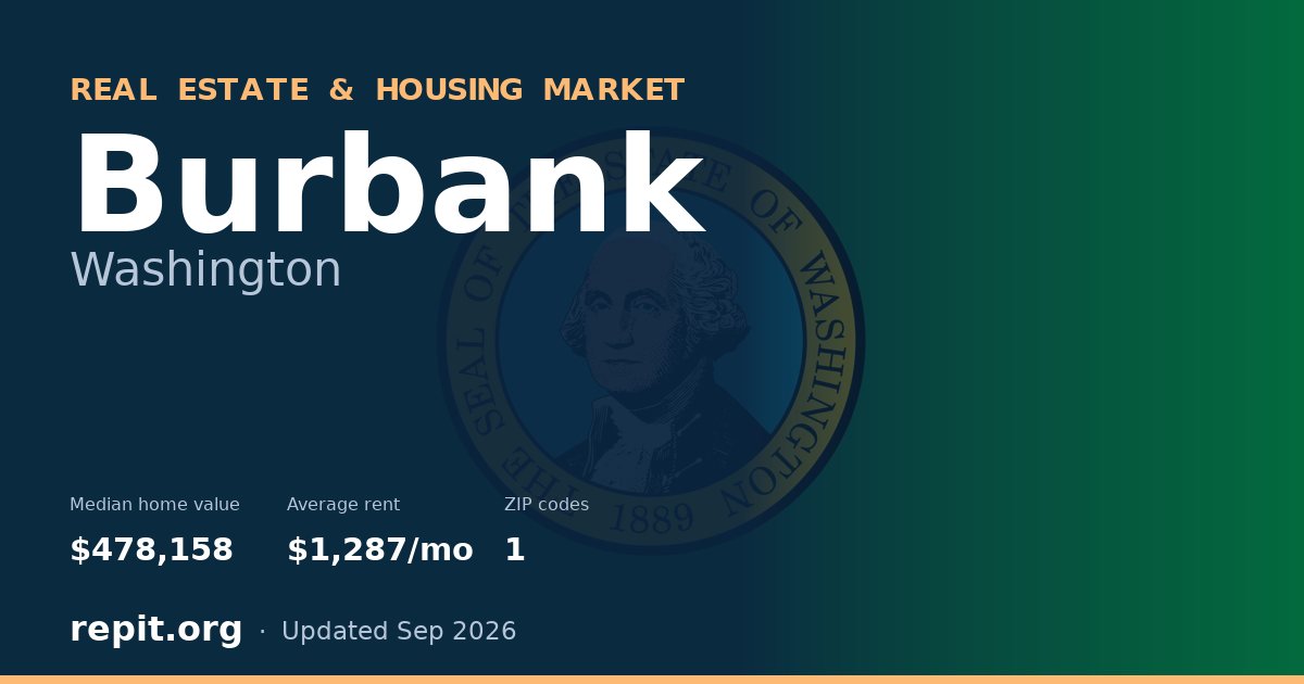 Burbank, WA real estate and housing market — median home value $478,158, average rent $1,287/mo, 1 ZIP code