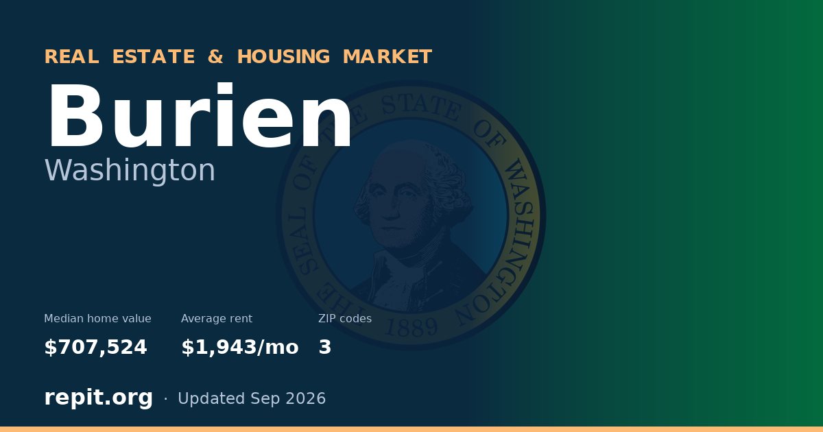 Burien, WA real estate and housing market — median home value $707,524, average rent $1,943/mo, 3 ZIP codes