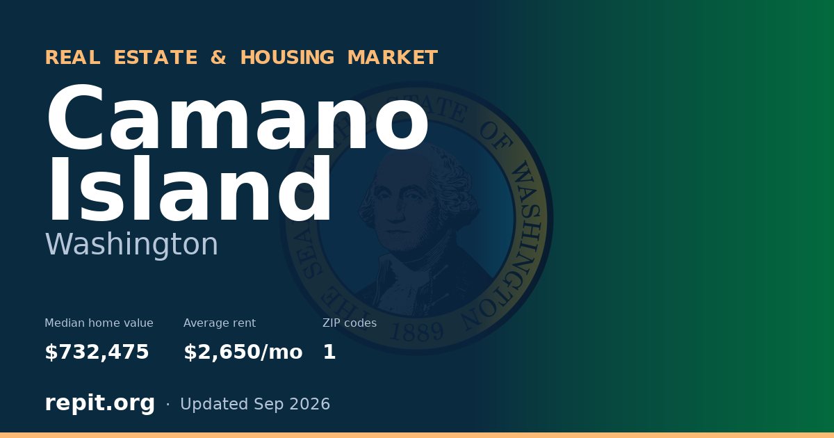 Camano Island, WA real estate and housing market — median home value $732,475, average rent $2,650/mo, 1 ZIP code