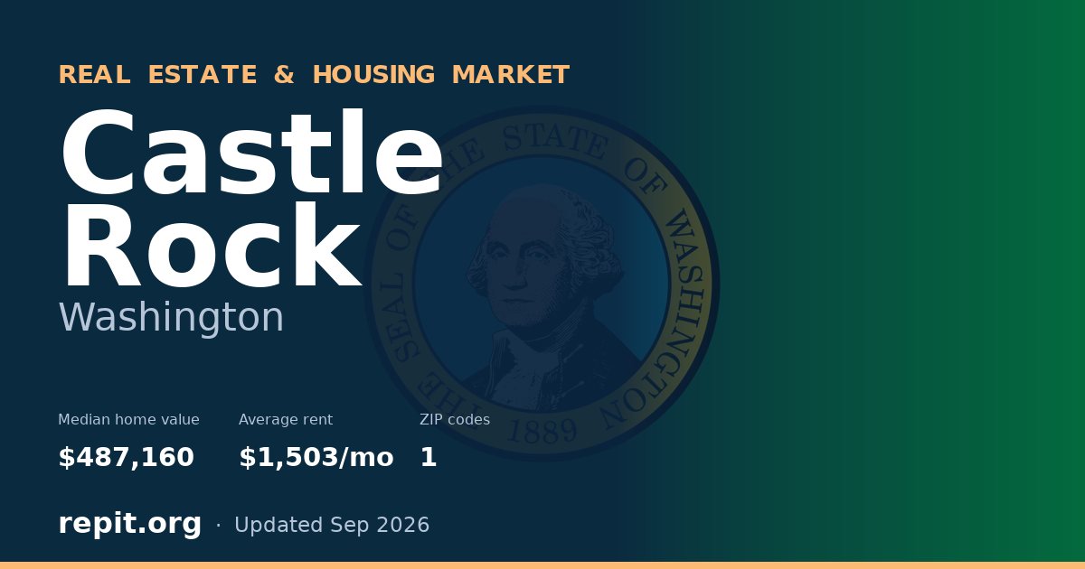 Castle Rock, WA real estate and housing market — median home value $487,160, average rent $1,503/mo, 1 ZIP code