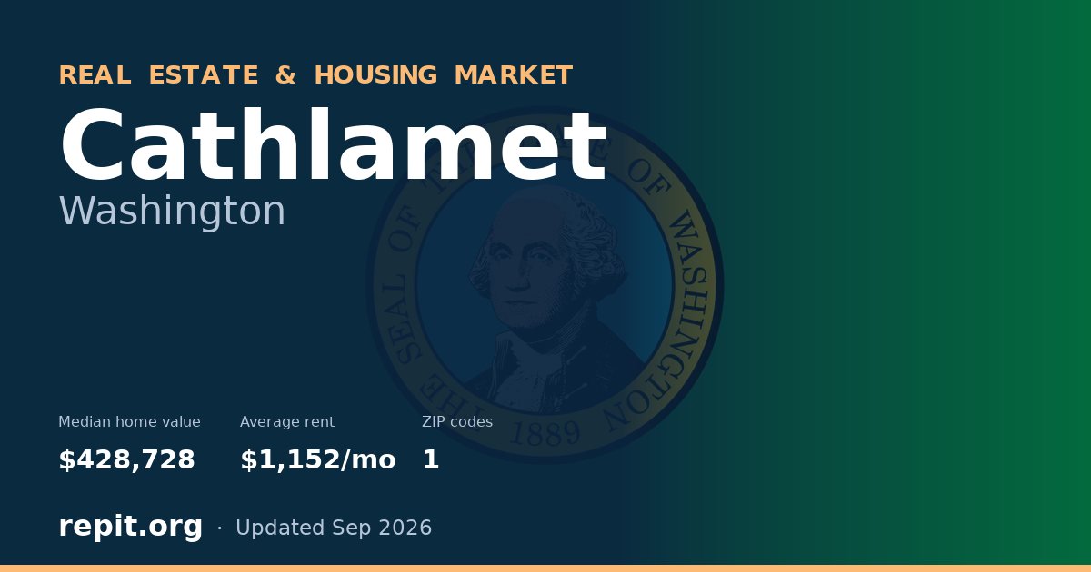 Cathlamet, WA real estate and housing market — median home value $428,728, average rent $1,152/mo, 1 ZIP code