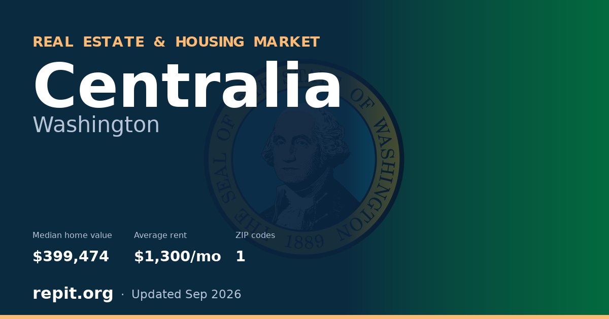 Centralia, WA real estate and housing market — median home value $399,474, average rent $1,300/mo, 1 ZIP code