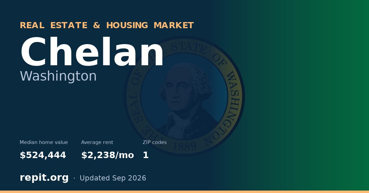 Chelan, WA real estate and housing market — median home value $524,444, average rent $2,238/mo, 1 ZIP code