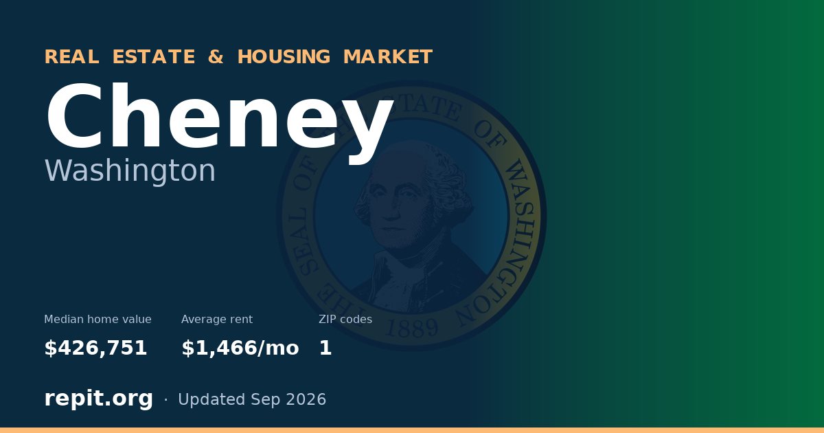 Cheney, WA real estate and housing market — median home value $426,751, average rent $1,466/mo, 1 ZIP code