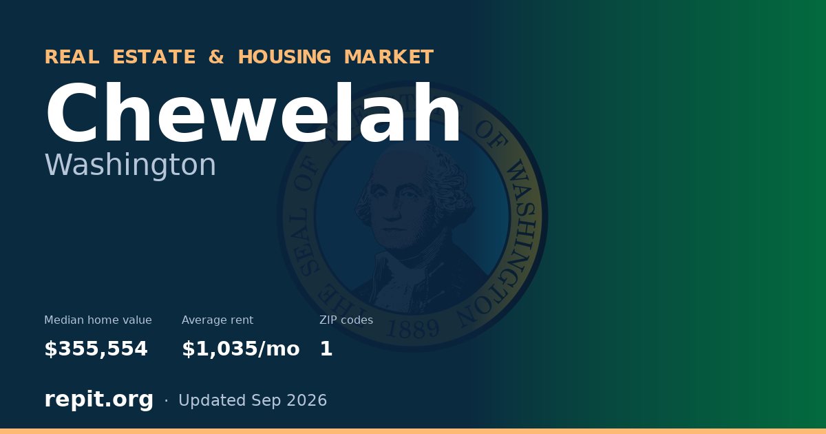 Chewelah, WA real estate and housing market — median home value $355,554, average rent $1,035/mo, 1 ZIP code