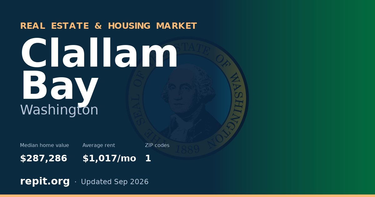 Clallam Bay, WA real estate and housing market — median home value $287,286, average rent $1,017/mo, 1 ZIP code