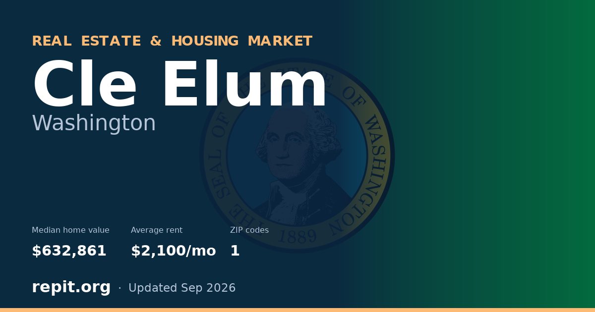 Cle Elum, WA real estate and housing market — median home value $632,861, average rent $2,100/mo, 1 ZIP code