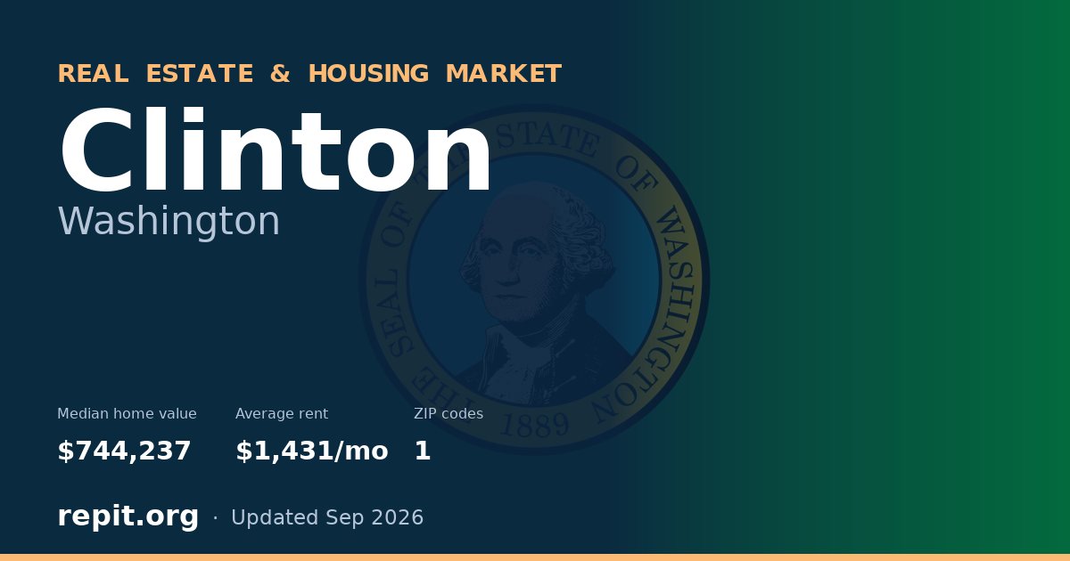 Clinton, WA real estate and housing market — median home value $744,237, average rent $1,431/mo, 1 ZIP code
