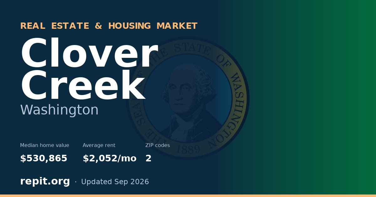 Clover Creek, WA real estate and housing market — median home value $530,865, average rent $2,052/mo, 2 ZIP codes