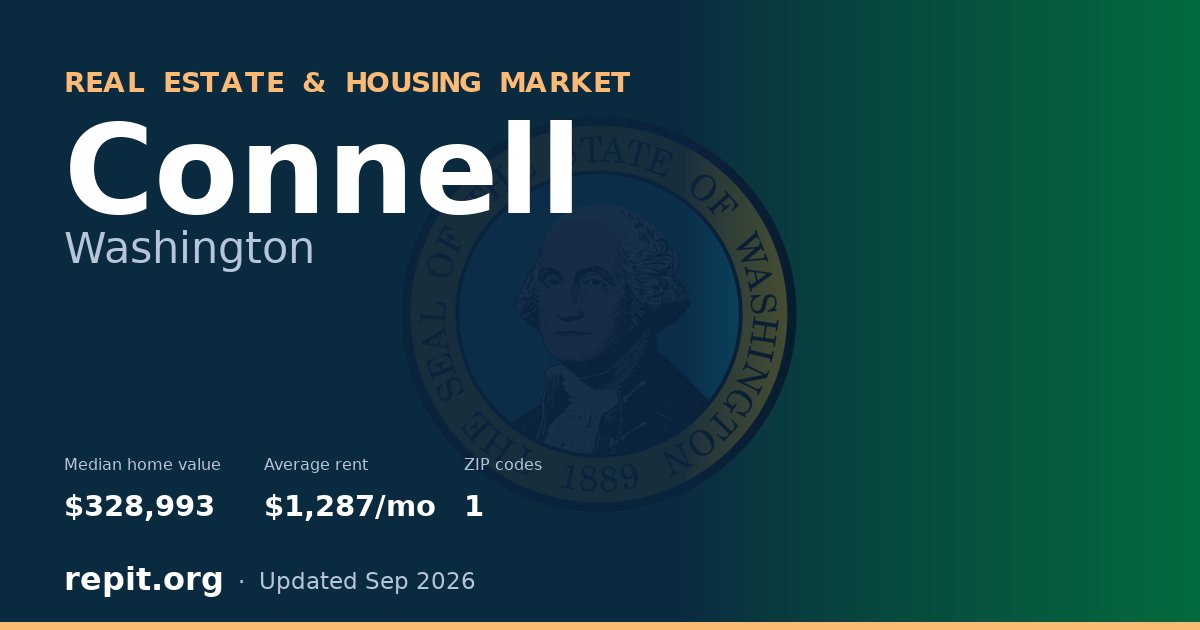 Connell, WA real estate and housing market — median home value $328,993, average rent $1,287/mo, 1 ZIP code