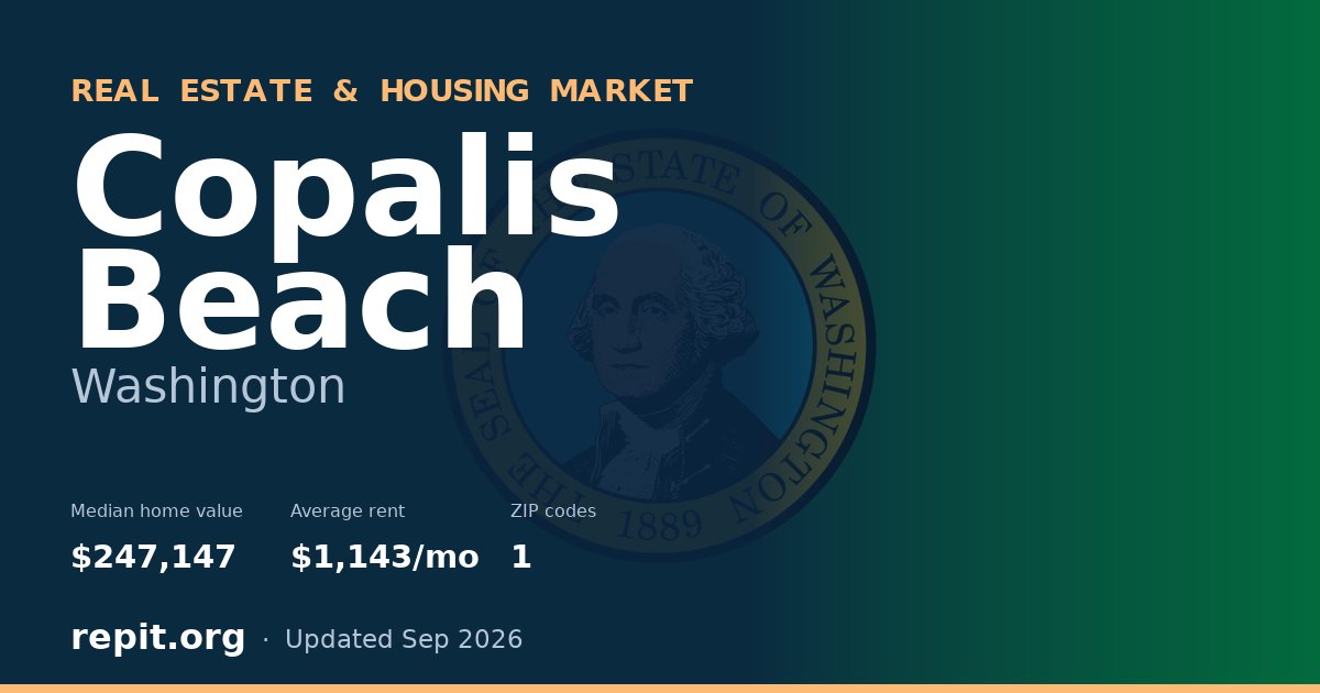 Copalis Beach, WA real estate and housing market — median home value $247,147, average rent $1,143/mo, 1 ZIP code