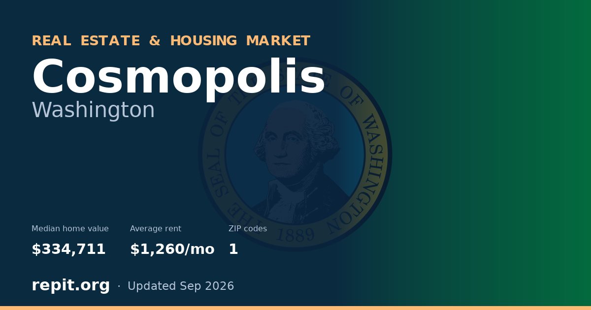 Cosmopolis, WA real estate and housing market — median home value $334,711, average rent $1,260/mo, 1 ZIP code