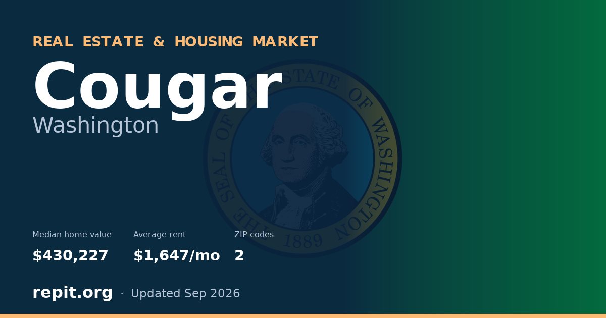 Cougar, WA real estate and housing market — median home value $430,227, average rent $1,647/mo, 2 ZIP codes