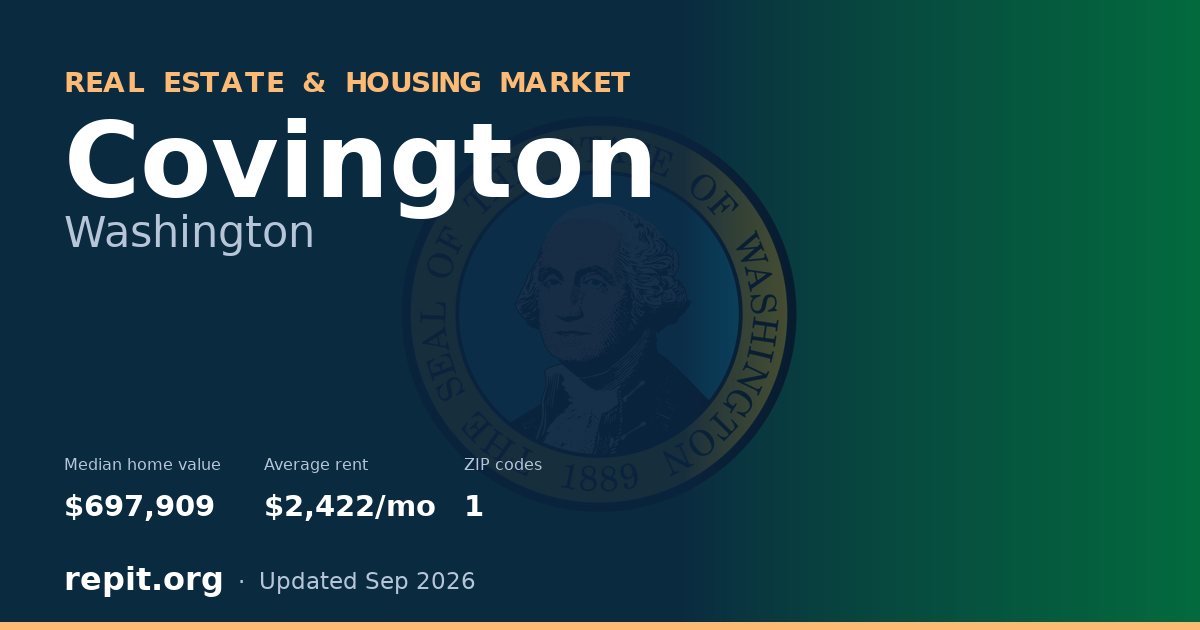 Covington, WA real estate and housing market — median home value $697,909, average rent $2,422/mo, 1 ZIP code