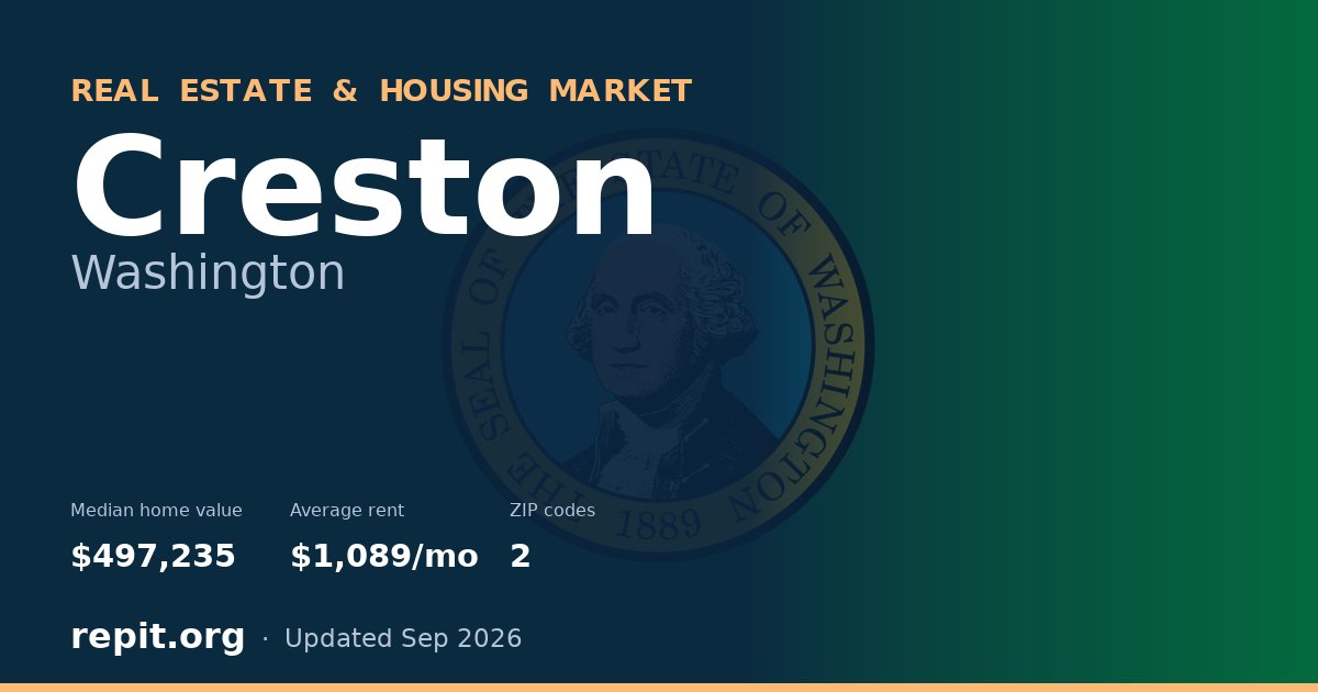 Creston, WA real estate and housing market — median home value $497,235, average rent $1,089/mo, 2 ZIP codes