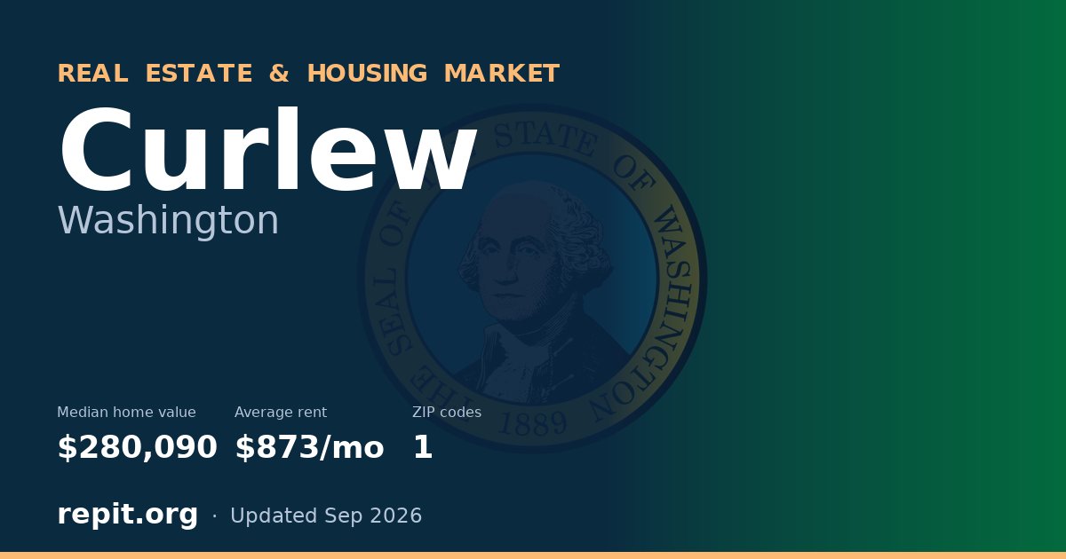 Curlew, WA real estate and housing market — median home value $280,090, average rent $873/mo, 1 ZIP code