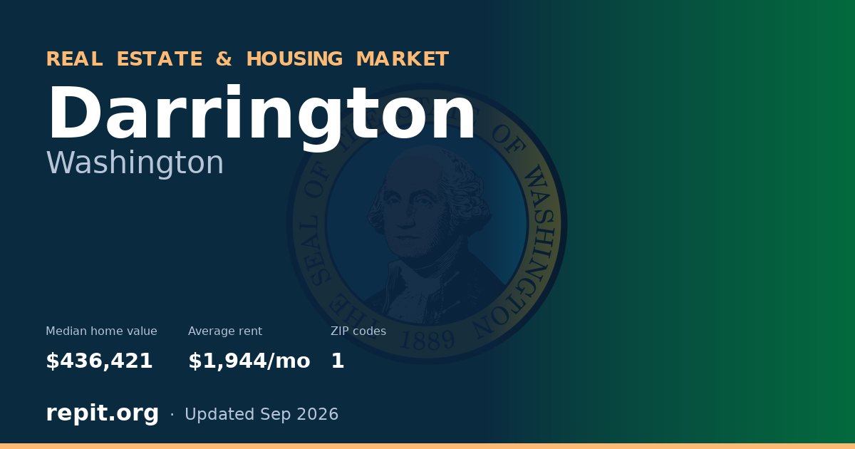 Darrington, WA real estate and housing market — median home value $436,421, average rent $1,944/mo, 1 ZIP code