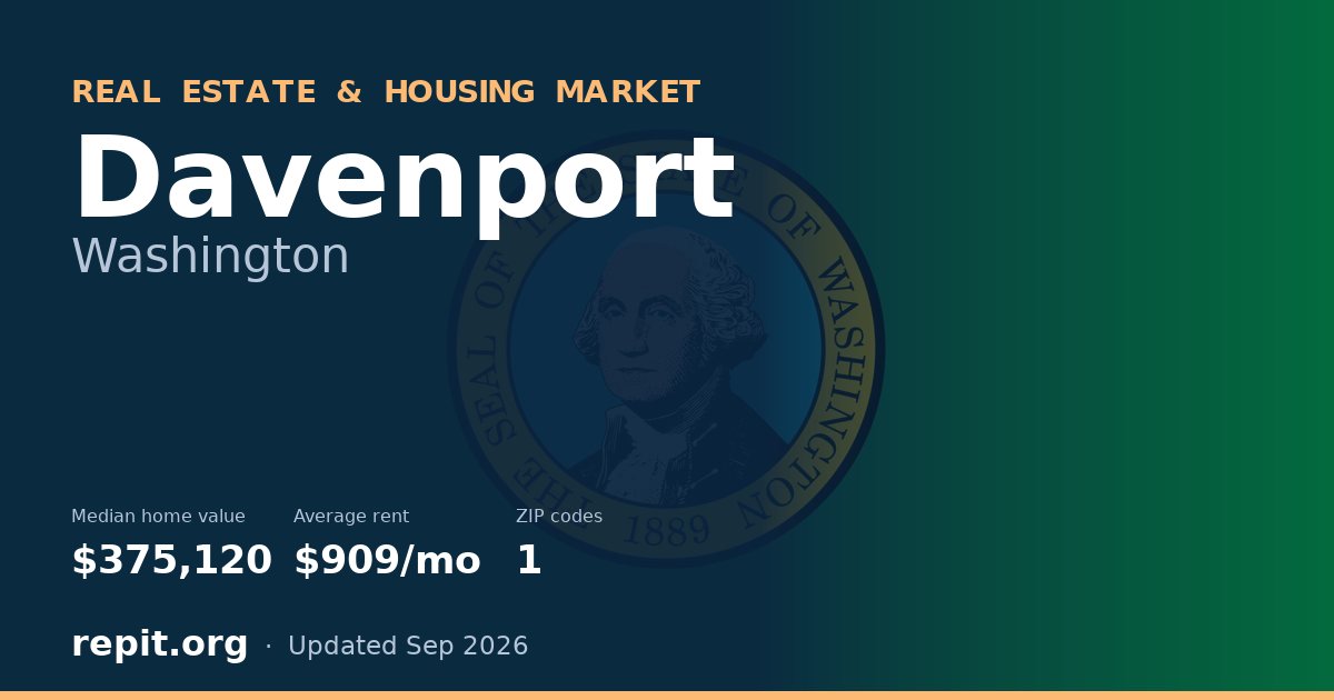 Davenport, WA real estate and housing market — median home value $375,120, average rent $909/mo, 1 ZIP code