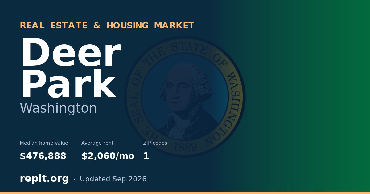 Deer Park, WA real estate and housing market — median home value $476,888, average rent $2,060/mo, 1 ZIP code