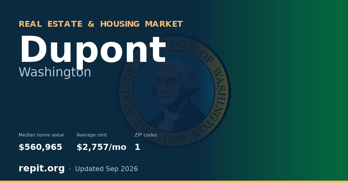Dupont, WA real estate and housing market — median home value $560,965, average rent $2,757/mo, 1 ZIP code