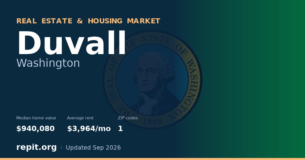 Duvall, WA real estate and housing market — median home value $940,080, average rent $3,964/mo, 1 ZIP code