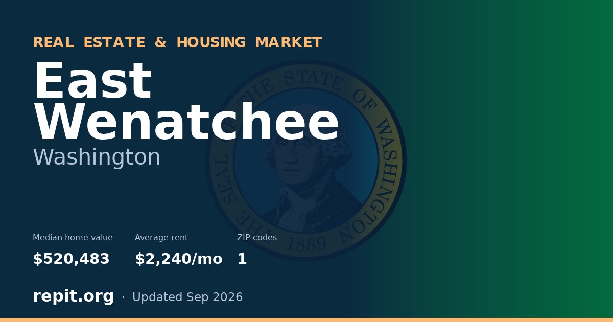 East Wenatchee, WA real estate and housing market — median home value $520,483, average rent $2,240/mo, 1 ZIP code
