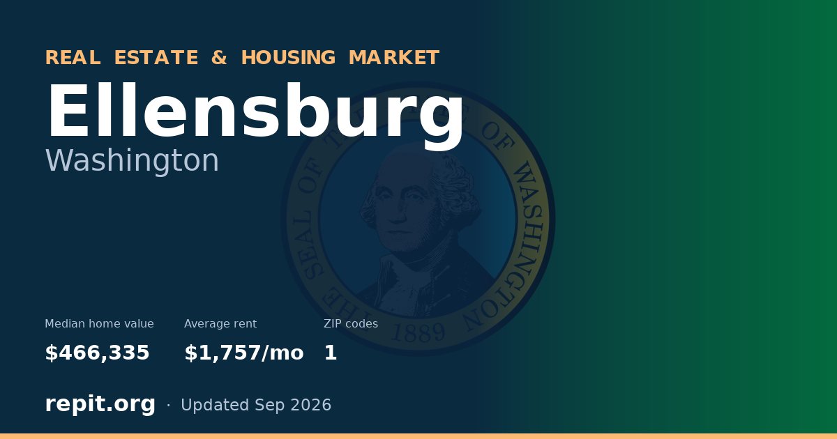 Ellensburg, WA real estate and housing market — median home value $466,335, average rent $1,757/mo, 1 ZIP code