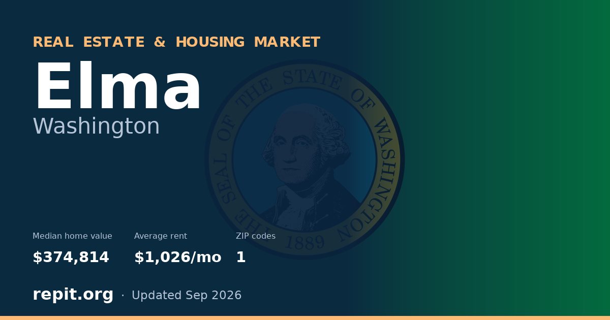 Elma, WA real estate and housing market — median home value $374,814, average rent $1,026/mo, 1 ZIP code