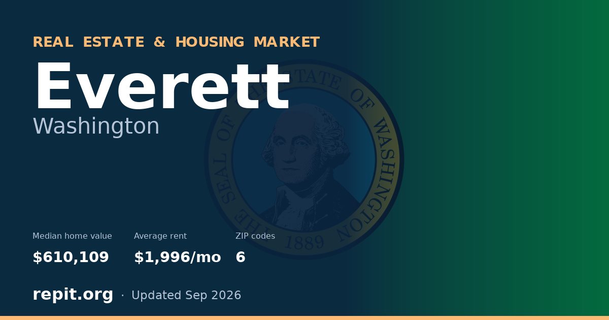 Everett, WA real estate and housing market — median home value $610,109, average rent $1,996/mo, 6 ZIP codes