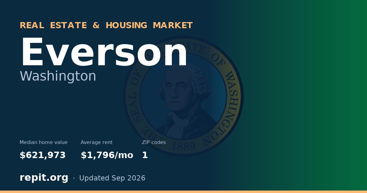 Everson, WA real estate and housing market — median home value $621,973, average rent $1,796/mo, 1 ZIP code
