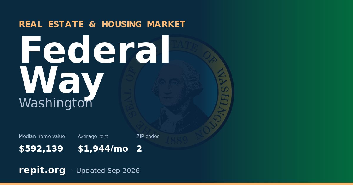 Federal Way, WA real estate and housing market — median home value $592,139, average rent $1,944/mo, 2 ZIP codes
