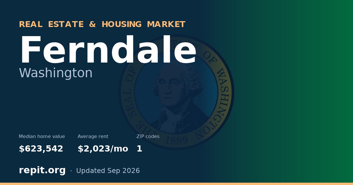 Ferndale, WA real estate and housing market — median home value $623,542, average rent $2,023/mo, 1 ZIP code