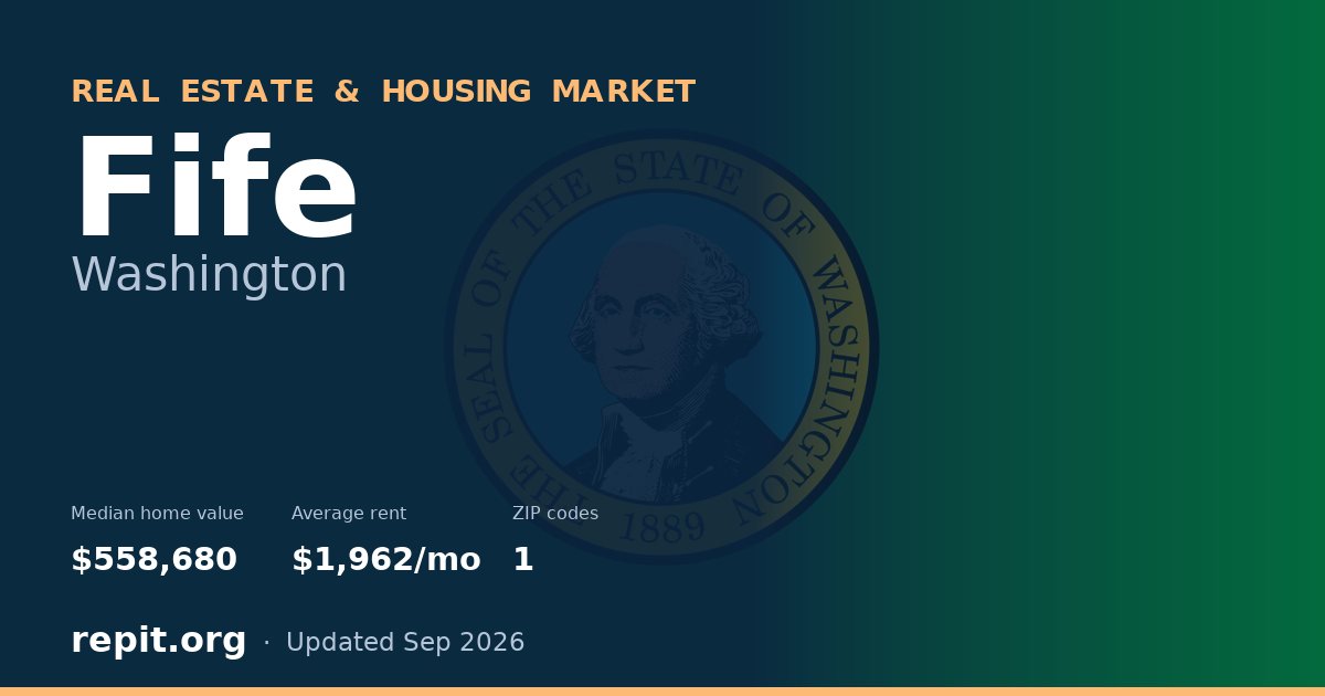 Fife, WA real estate and housing market — median home value $558,680, average rent $1,962/mo, 1 ZIP code