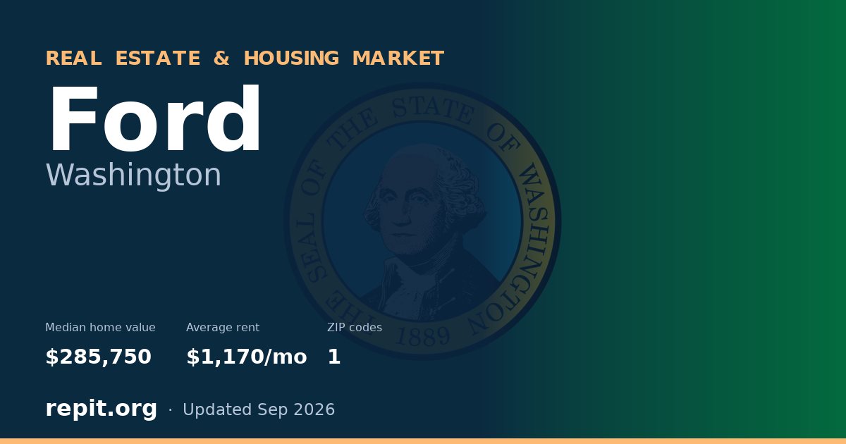 Ford, WA real estate and housing market — median home value $285,750, average rent $1,170/mo, 1 ZIP code