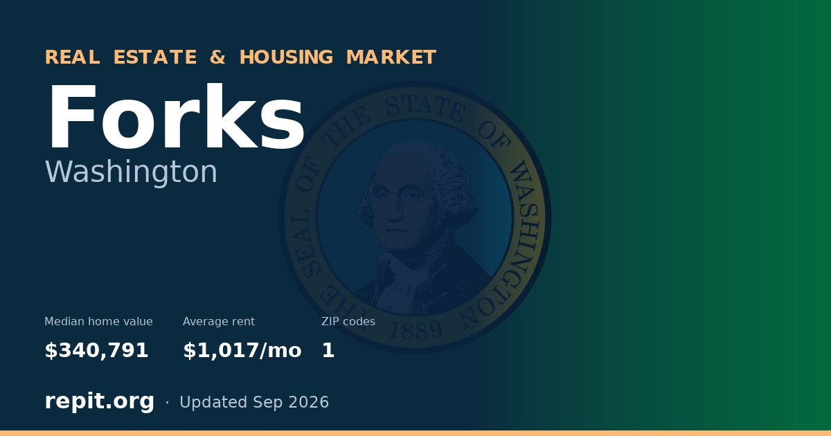 Forks, WA real estate and housing market — median home value $340,791, average rent $1,017/mo, 1 ZIP code