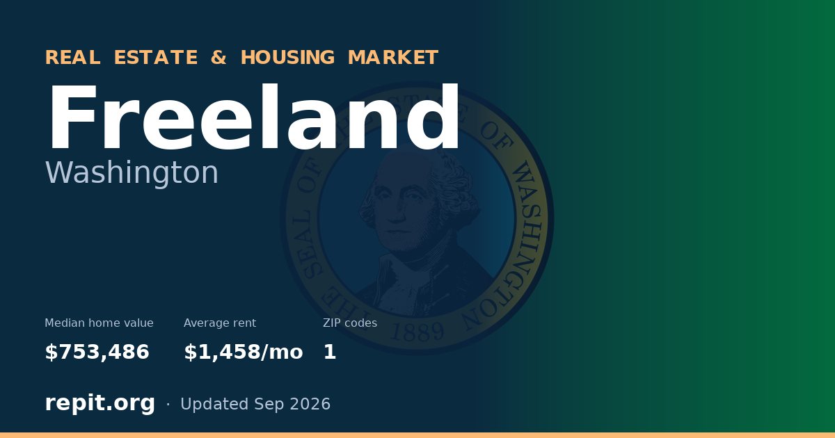 Freeland, WA real estate and housing market — median home value $753,486, average rent $1,458/mo, 1 ZIP code