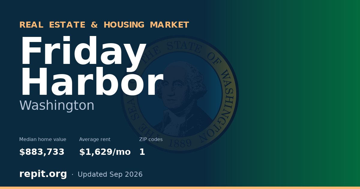 Friday Harbor, WA real estate and housing market — median home value $883,733, average rent $1,629/mo, 1 ZIP code