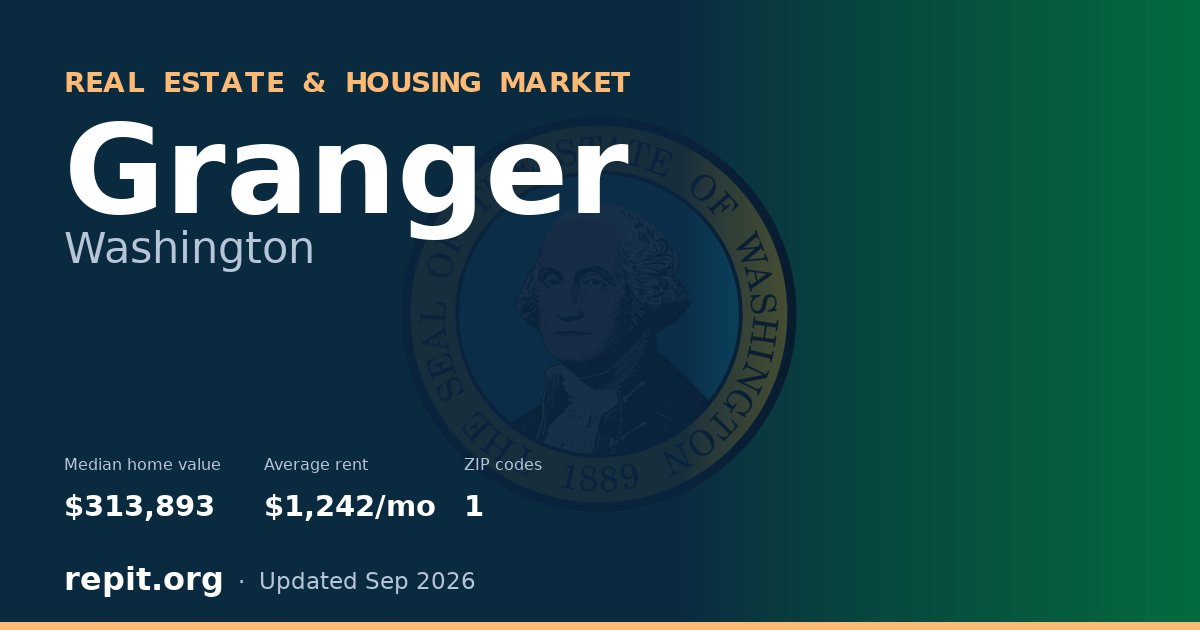 Granger, WA real estate and housing market — median home value $313,893, average rent $1,242/mo, 1 ZIP code