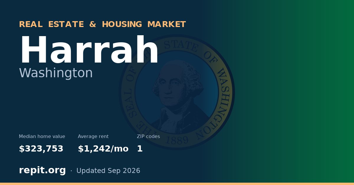 Harrah, WA real estate and housing market — median home value $323,753, average rent $1,242/mo, 1 ZIP code