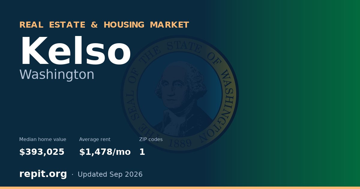 Kelso, WA real estate and housing market — median home value $393,025, average rent $1,478/mo, 1 ZIP code