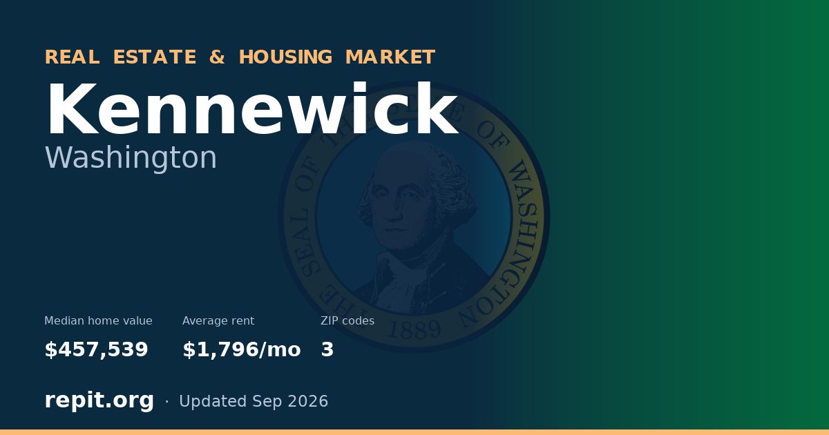Kennewick, WA real estate and housing market — median home value $457,539, average rent $1,796/mo, 3 ZIP codes