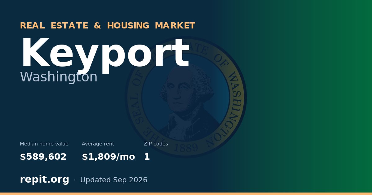 Keyport, WA real estate and housing market — median home value $589,602, average rent $1,809/mo, 1 ZIP code