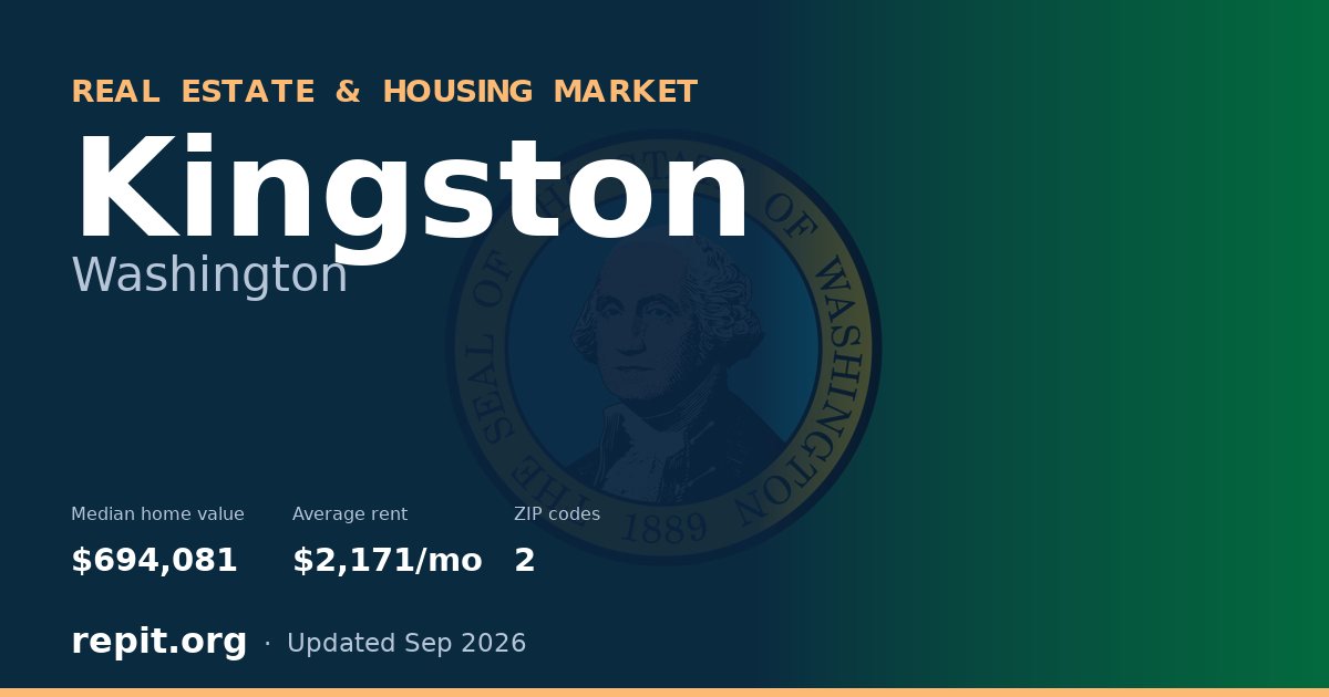 Kingston, WA real estate and housing market — median home value $694,081, average rent $2,171/mo, 2 ZIP codes