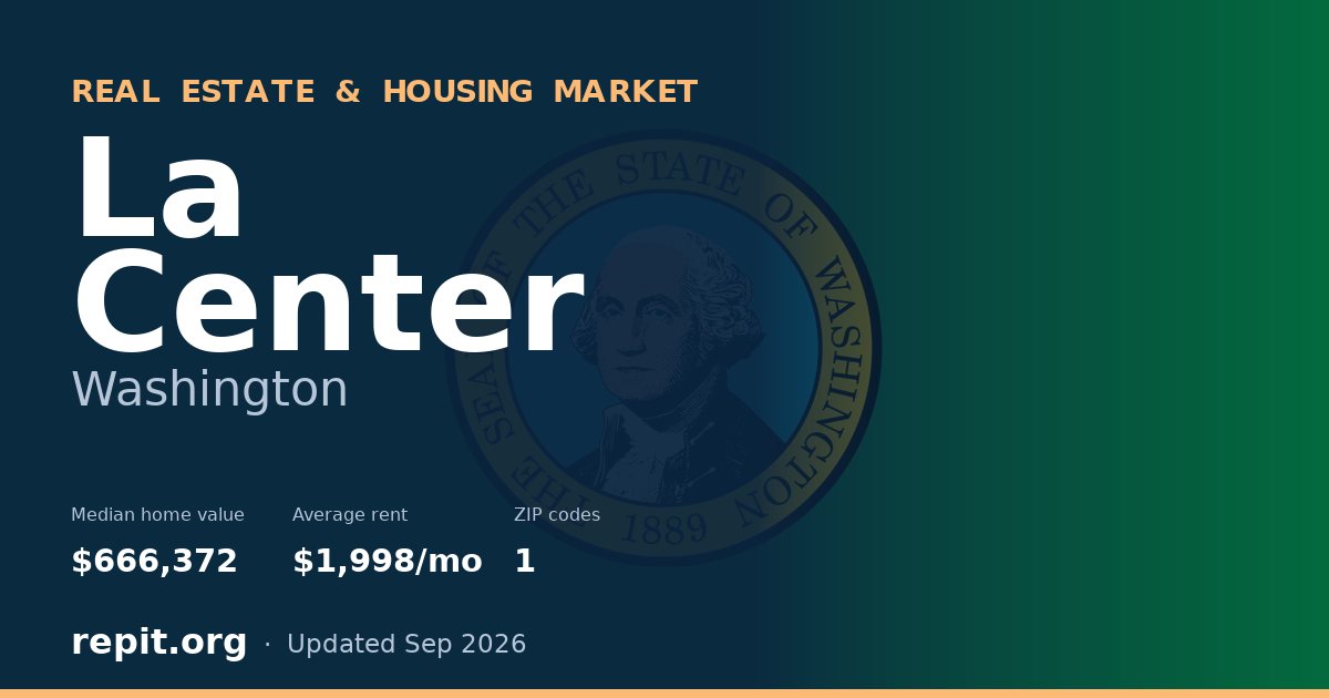 La Center, WA real estate and housing market — median home value $666,372, average rent $1,998/mo, 1 ZIP code